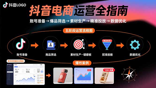 抖音电商运营全指南：账号准备→爆品筛选→素材生产→精准投放→数据优化-萤火网创