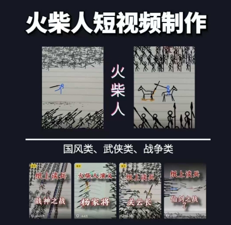 火柴人短视频-纸上谈兵，独一无二的视频展示风格，国风，战争动画，短视频差异化新赛道-萤火网创