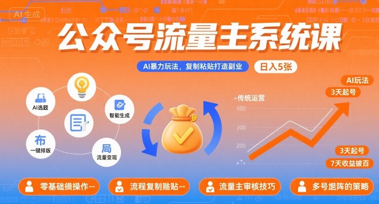 公众号流量主系统课，AI暴力玩法，复制粘贴打造副业，日入5张 +【附工具指令】-萤火网创
