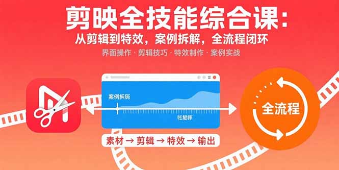 剪映全技能综合课：从剪辑到特效，案例拆解，全流程闭环-萤火网创