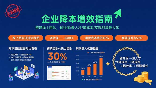 企业降本增效指南：搭建线上团队，省社保/聚人才/降成本/实现利润最大化-萤火网创
