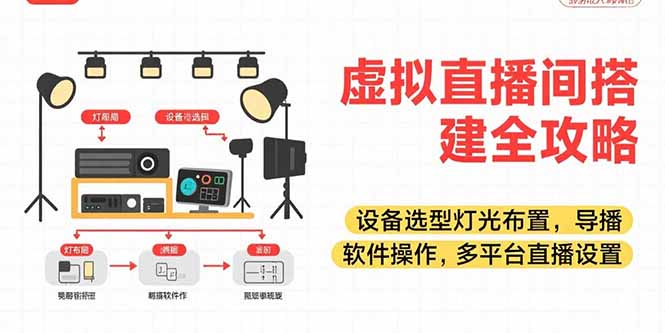 虚拟直播间搭建全攻略，设备选型灯光布置，导播软件操作，多平台直播设置-萤火网创