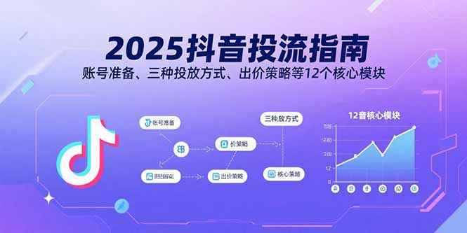 2025抖音投流指南，账号准备、三种投放方式、出价策略等12个核心模块-萤火网创