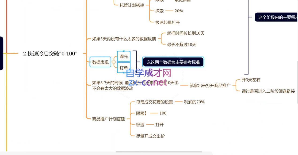 老陶电商·拼多多+抖音小店无货源开店(更新25年1月)-萤火网创