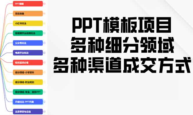 PPT模板项目，多种细分领域，多种渠道成交方式，实操教学-萤火网创
