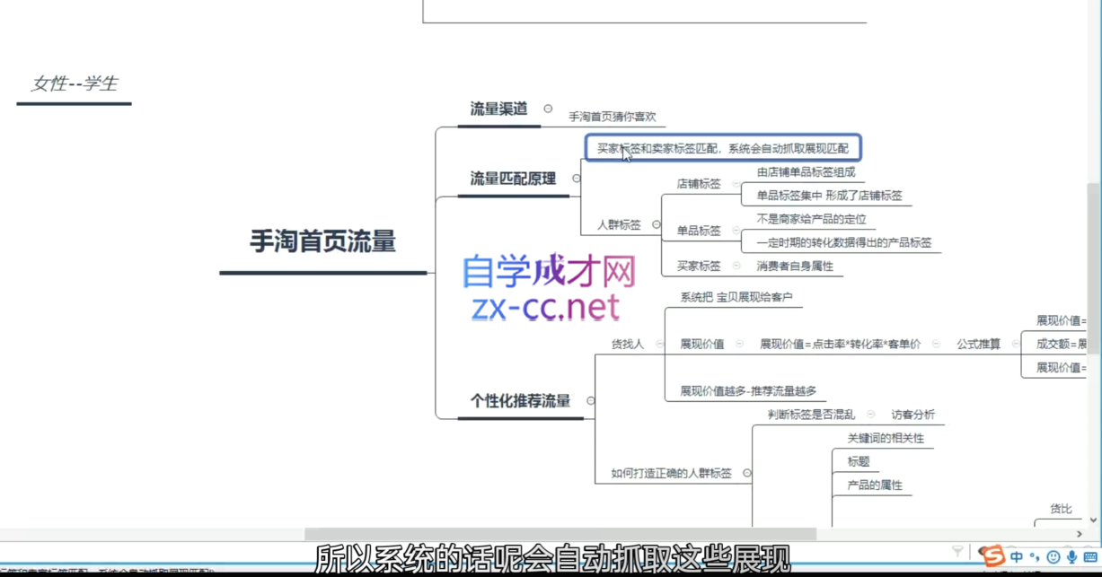 白凤电商·淘系运营21天速成班(更新12月)-萤火网创