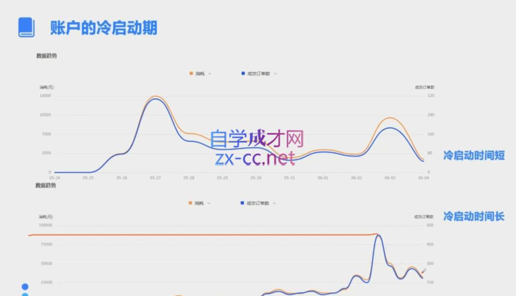 柯南·信息流效果提升训练营(更新12月)-萤火网创