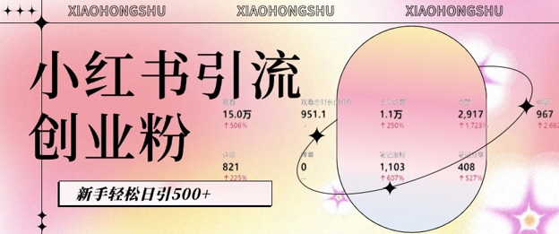 小红书私域引流无脑操作法：AI生成内容，粉丝自动转化，新手轻松日引500+创业粉-萤火网创