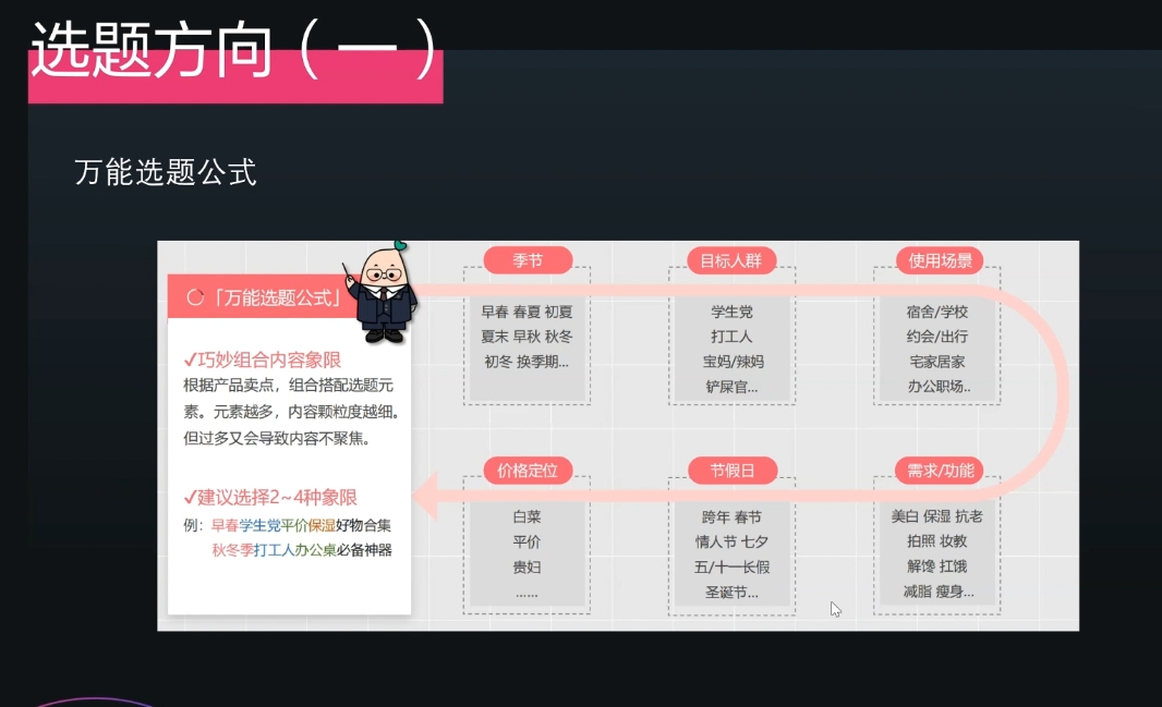 壹壹老师·小红书博主爆粉变现课-萤火网创