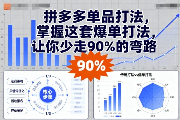 拼多多单品打法，掌握这套爆单打法，让你少走90%的弯路-萤火网创