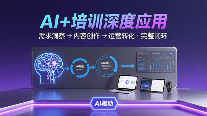 AI技术+培训领域深度应用：需求洞察-内容创作-运营转化  的完整闭环-萤火网创