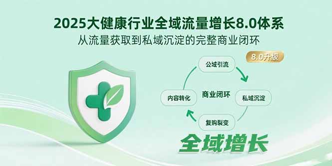 2025大健康行业全域流量增长8.0体系，从流量获取到私域沉淀的完整商业闭环-萤火网创