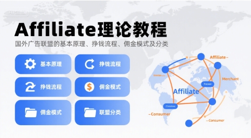 Affiliate理论教程，国外广告联盟的基本原理、挣钱流程、佣金模式及分类-萤火网创