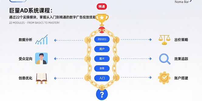 巨量AD系统课程：通过22个实操模块，掌握从入门到精通的数字广告投放技能-萤火网创