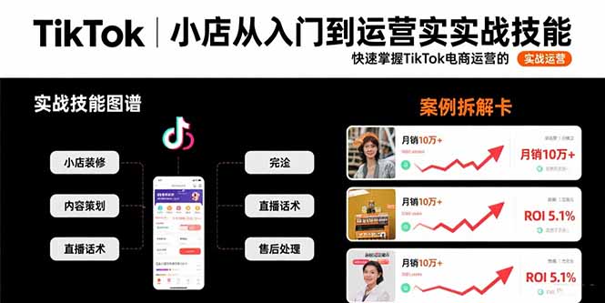 TikTok小店从入门到运营实战技能：快速掌握TikTok电商运营的完整方法论-萤火网创