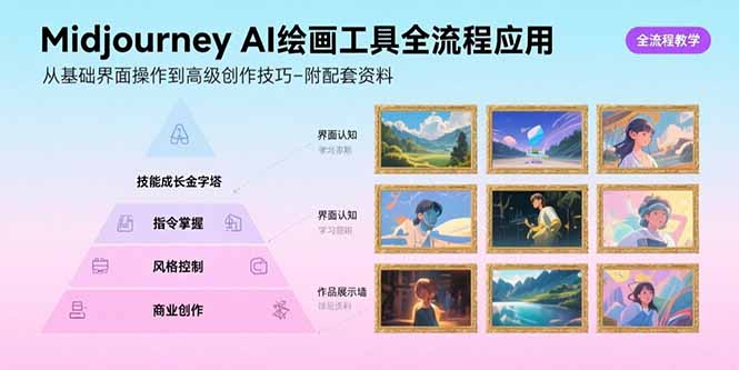 Midjourney AI绘画工具全流程应用，从基础界面操作到高级创作-附配套资料-萤火网创