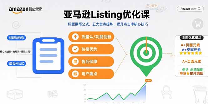 亚马逊Listing优化课，标题撰写公式，五大卖点提炼，提升点击率核心技巧-萤火网创