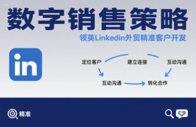 数字销售策略领英LinkedIn外贸精准客户开发-萤火网创