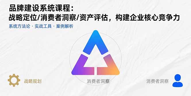 品牌建设系统课程：战略定位/消费者洞察/资产评估，构建企业核心竞争力-萤火网创