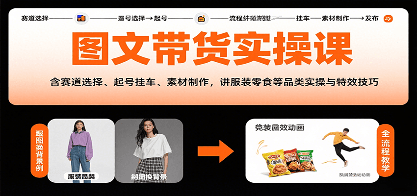 图文带货实操课，含赛道选择、起号挂车、素材制作，讲服装零食等品类实操与特效技巧-萤火网创