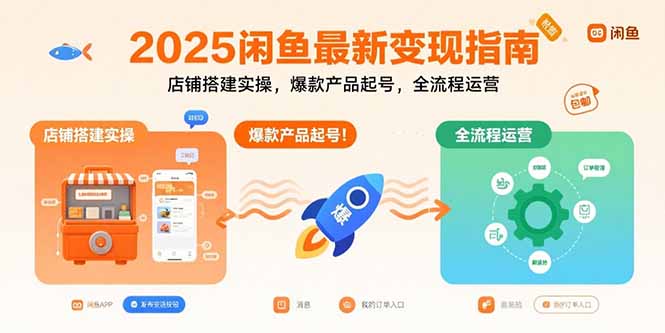 2025闲鱼最新变现指南：店铺搭建实操，爆款产品起号，全流程运营-萤火网创