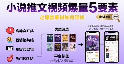 小说推文视频爆量5要素之爆款素材如何寻找-萤火网创
