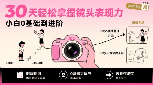 30天轻松拿捏镜头表现力，小白0基础到进阶-萤火网创