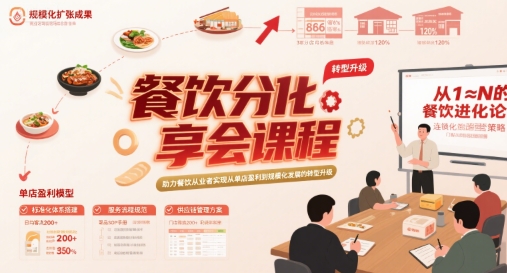 餐饮分享会课程，助力餐饮从业者实现从单店盈利到规模化发展的转型升级-萤火网创