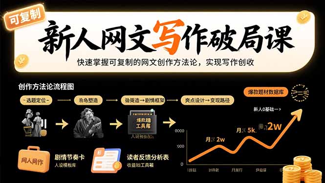 新人网文写作破局课：快速掌握可复制的网文创作方法论，实现写作创收-萤火网创
